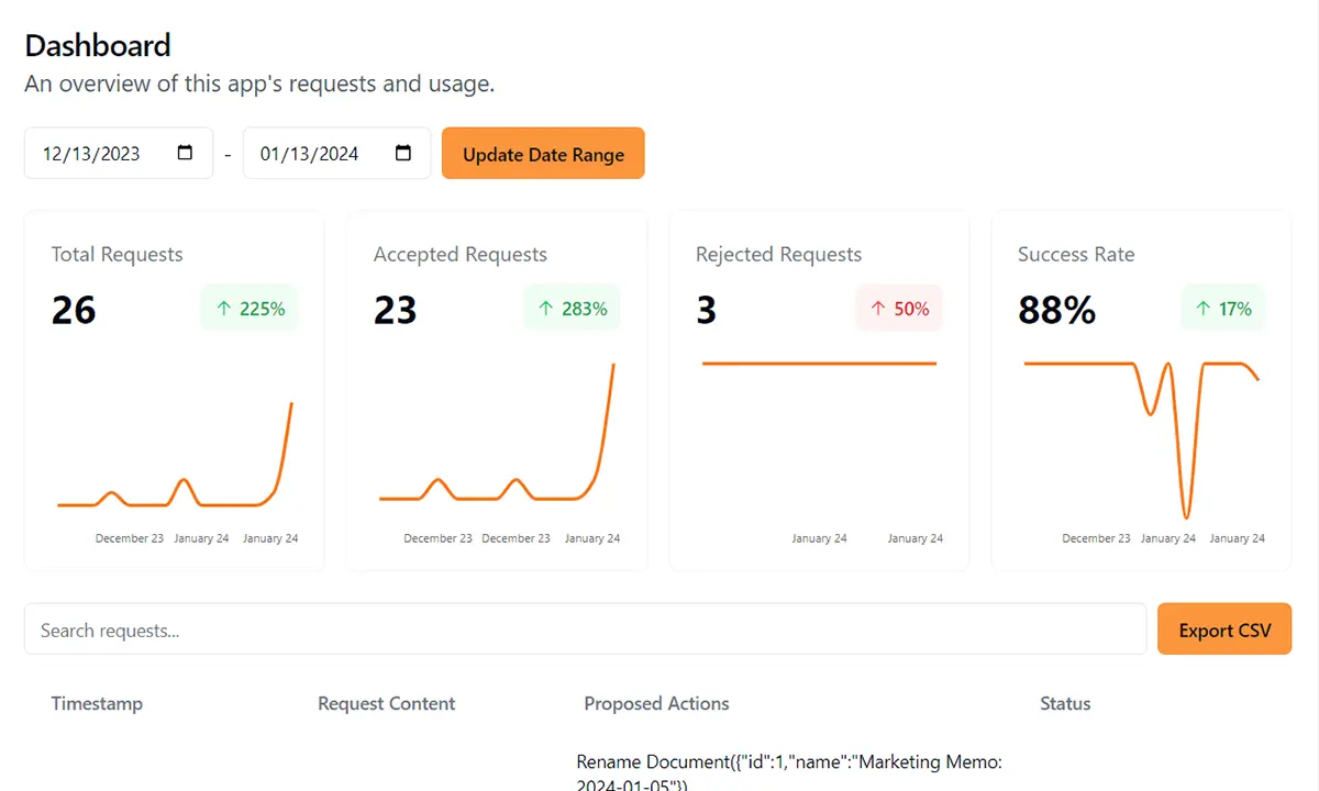 The Rehance dashboard